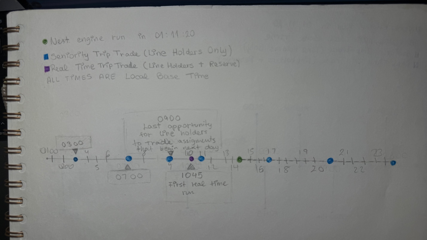 Engine run timeline with color-coded seniority windows